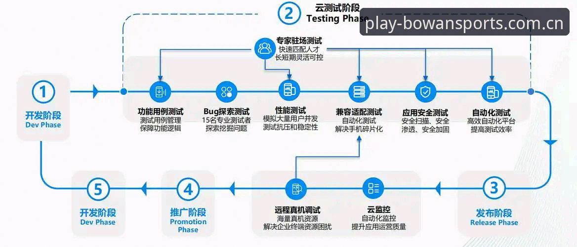 博万安全吗 博万体育平台安全性深度分析:用户数据、资金保障与合规机制全面解析