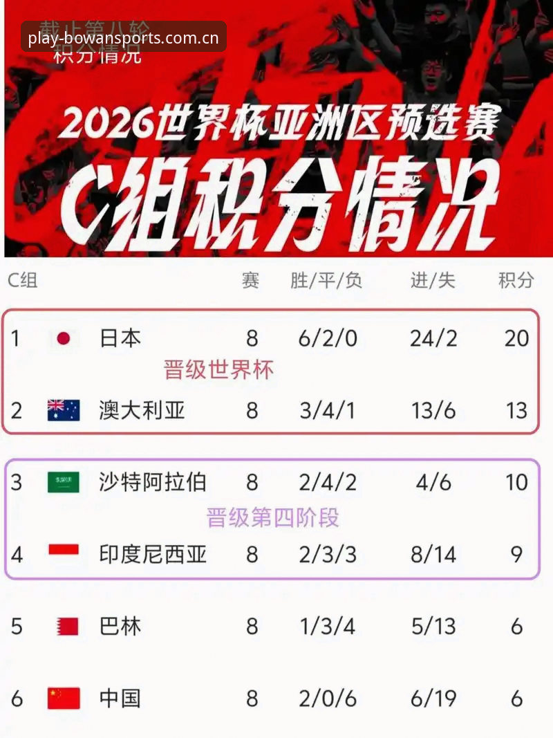 世界杯扩军至66队？资深用户分析中国男足机遇与博万体育赛事安卓版观赛体验